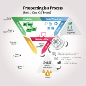 Prospecting-is-a-Process-01-1024x1024