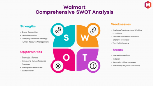 SWOT沃尔玛分析