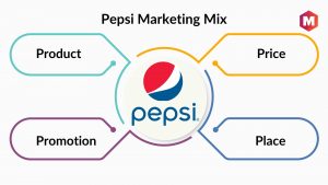 Pepsi营销混合