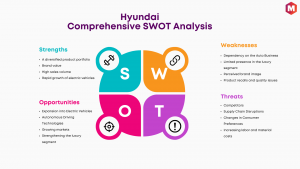 SWOT现代