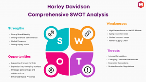 Harley DavidsonSWOT