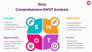 SWOT索尼