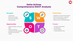 三角洲航空公司Swot