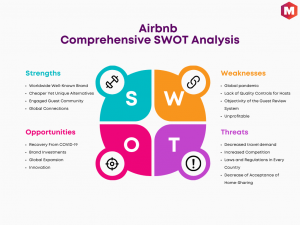 SWOT空气分析