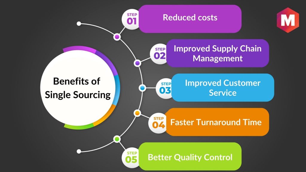 was-ist-single-sourcing-single-sourcing-single-sourcing