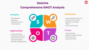 SWOT德洛伊特