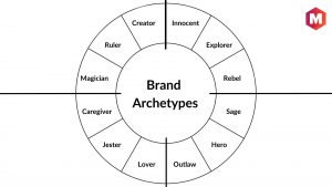 Brand Arche类型