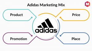 Adidas营销混合